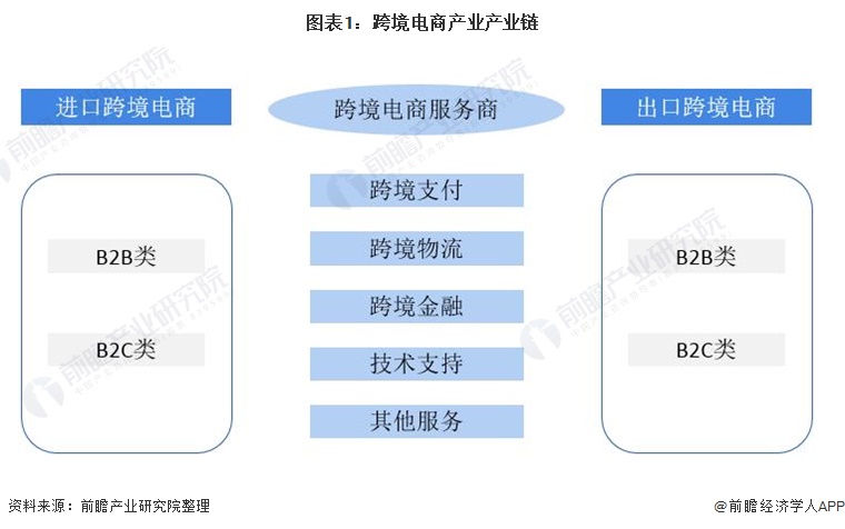 干货跨境电商产业产业链全景梳理及区域热力地图