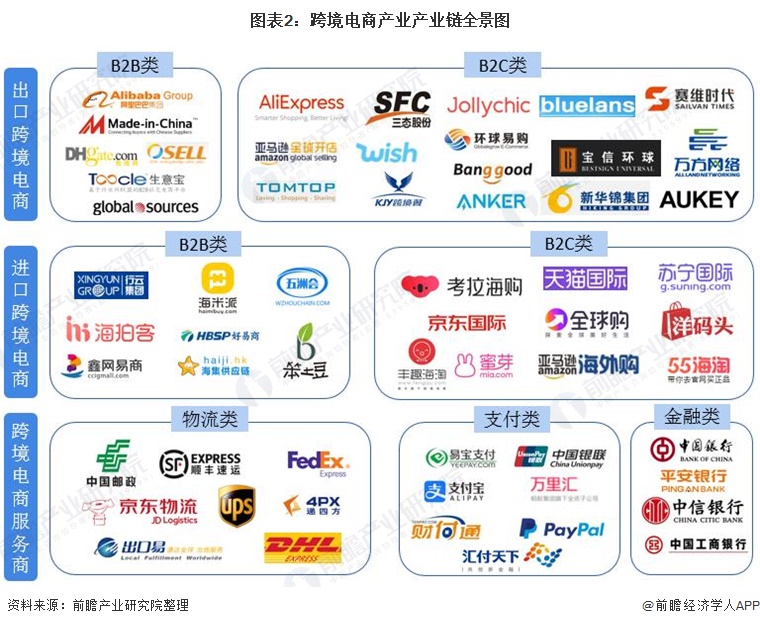 干货跨境电商产业产业链全景梳理及区域热力地图