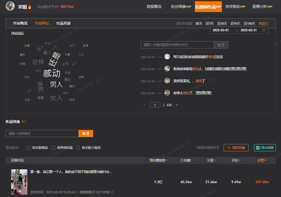 新抖-賬號詳情-短視頻作品基於3月的月榜,總結下近期的抖音生態